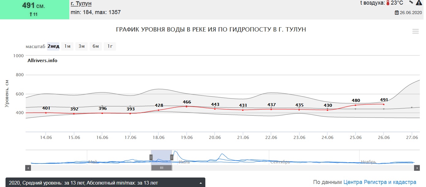 Сеть техники северобайкальск