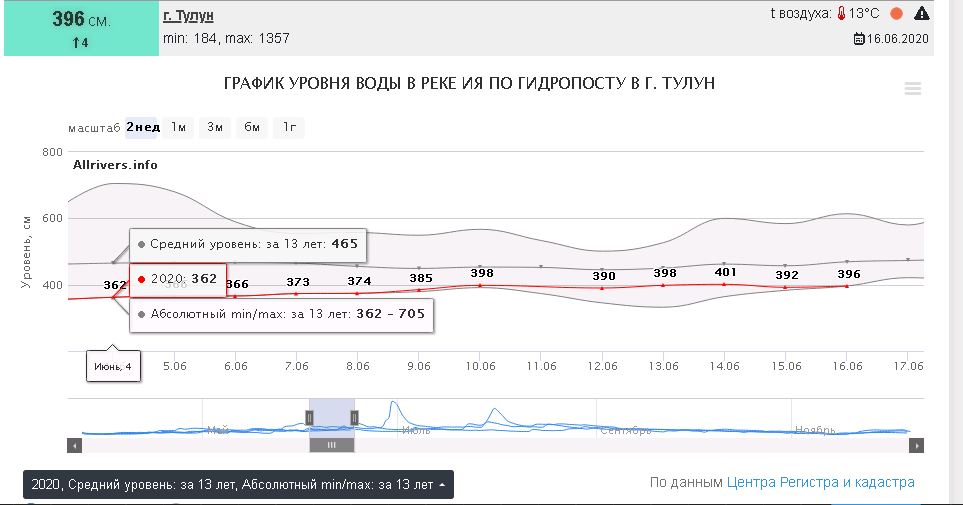 Электричка тулун зима утро